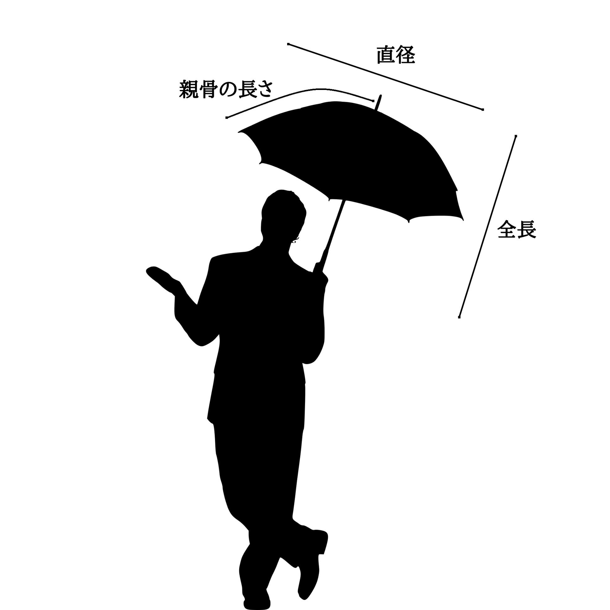 極細しな布日傘